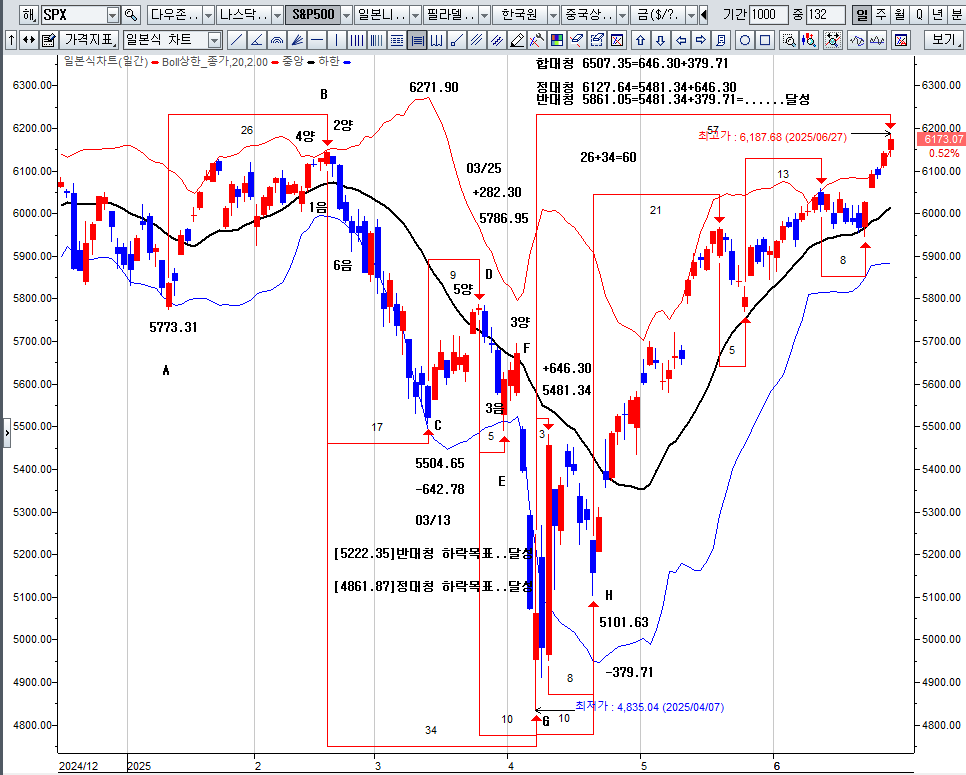 S&P.png