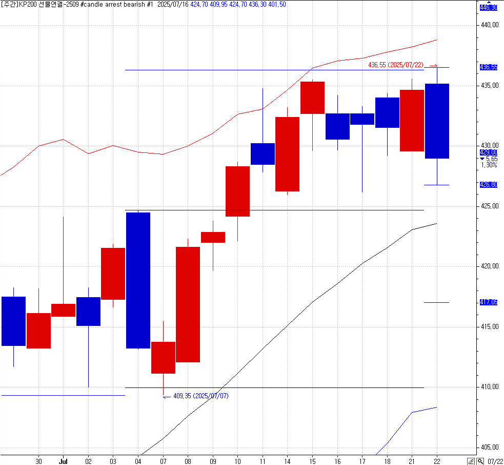arrest bearish#1.png